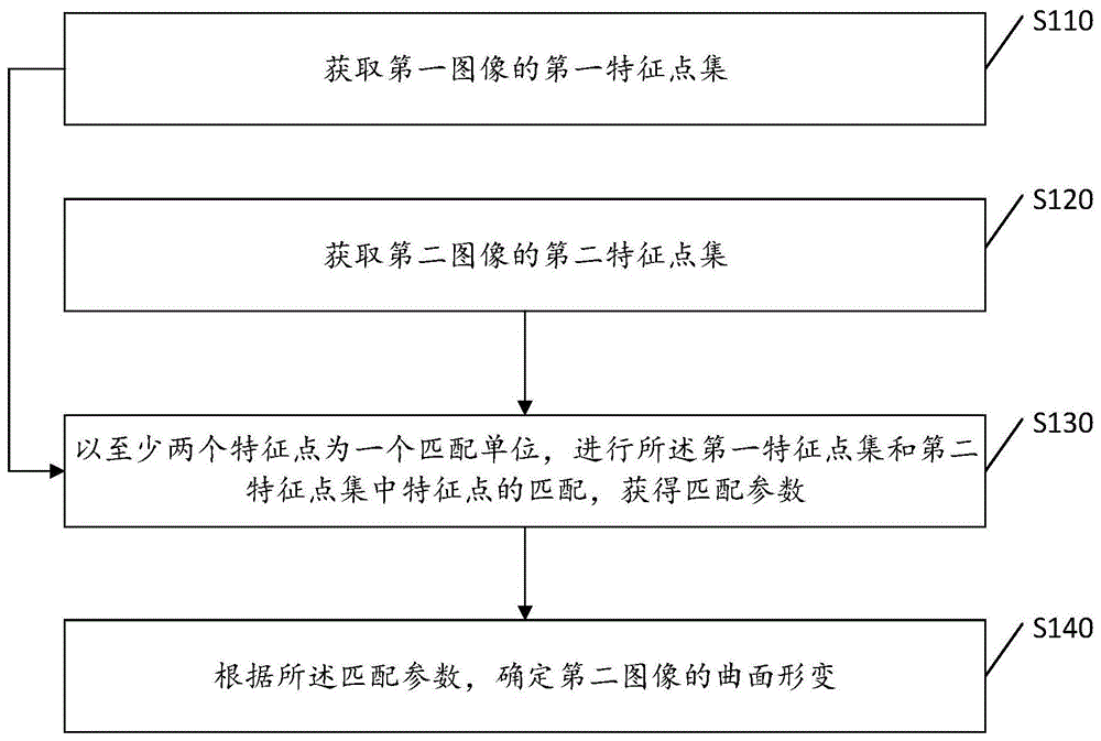 图像处理方法及装置、存储介质及图像设备与流程