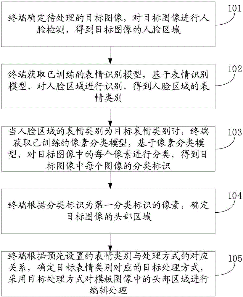 图像处理方法、装置、终端及存储介质与流程