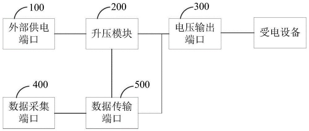 POE供电设备和POE供电系统的制作方法