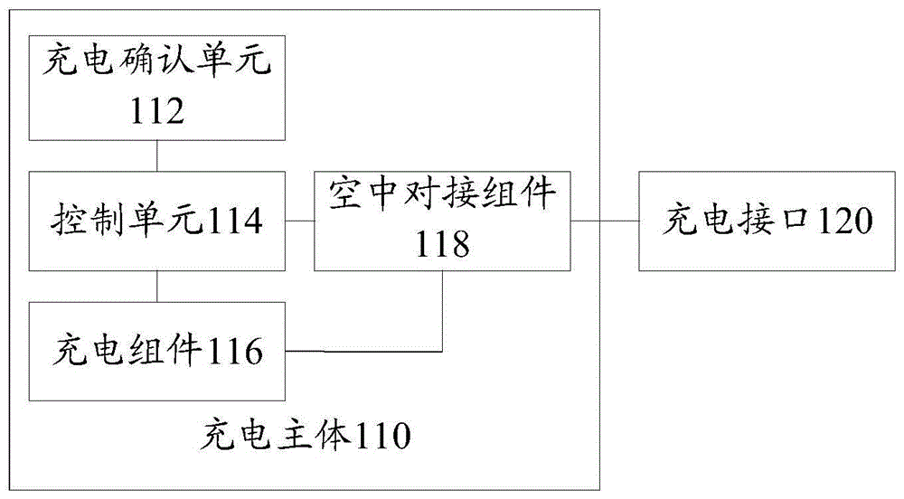 车辆充电装置、系统及车辆管理系统的制作方法