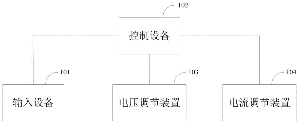 直流充电桩的制作方法