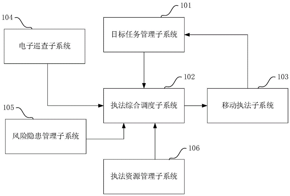 一种海事监控系统的制作方法