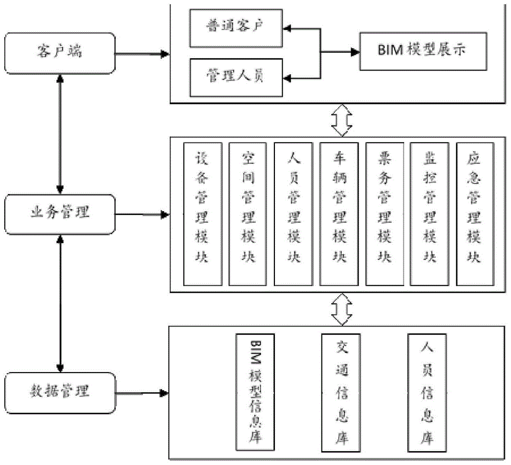 一种基于BIM技术的综合交通枢纽运维管理系统的制作方法