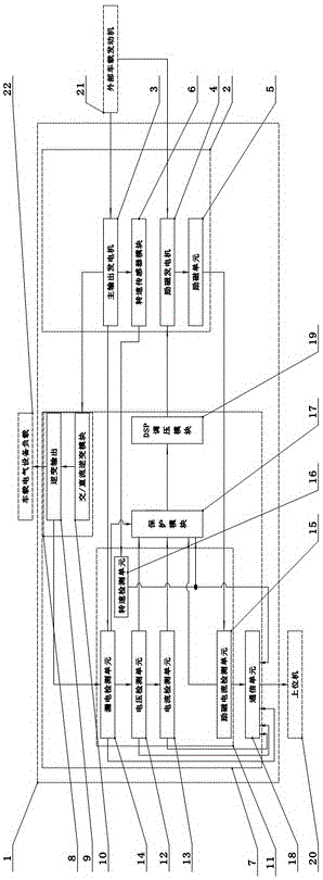 一种车载电源的制作方法