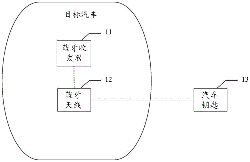 一种汽车PEPS系统的制作方法