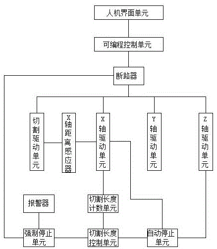 一种石材切割机保护系统的制作方法