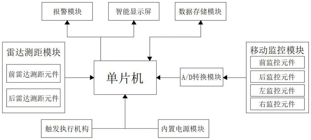 一种移动监测泊车监控系统的制作方法