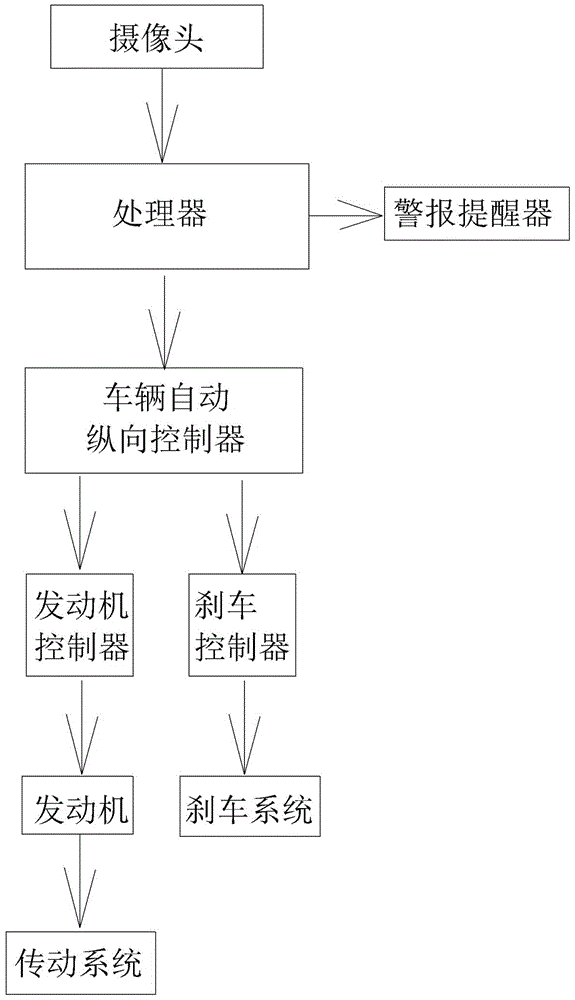 一种安全驾驶辅助装置的制作方法