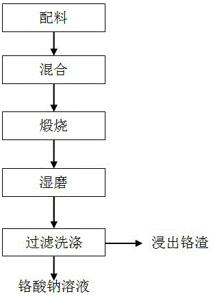 一种铁铬合金含铬粉尘资源化利用方法与流程