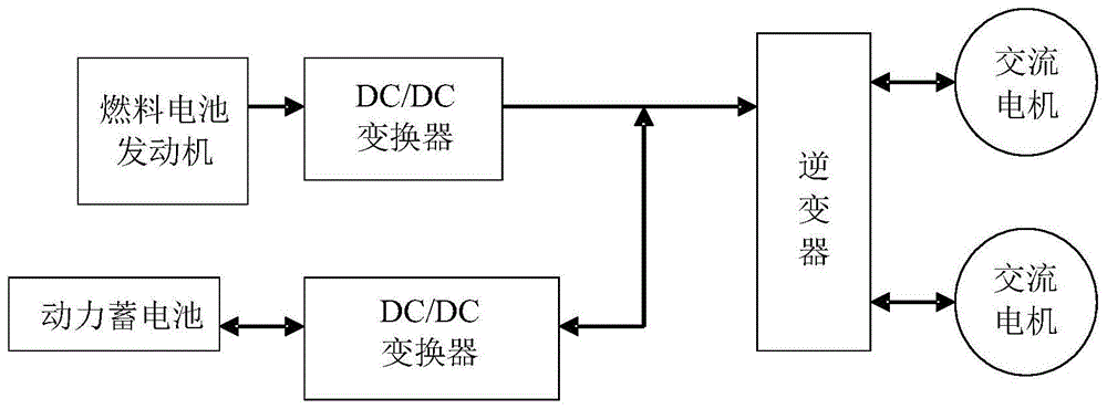 一种大升压比组合结构电桥型阻抗网络DC/DC变换器的制作方法