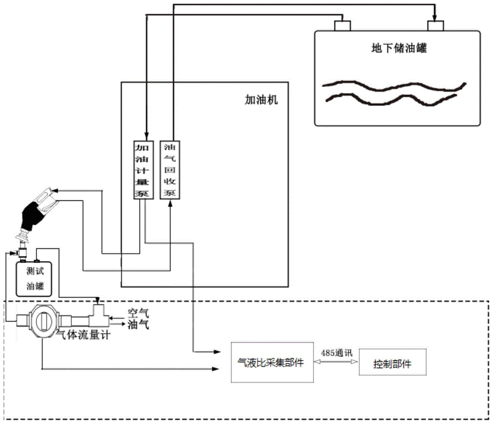 通用加油机气液比在线监测装置的制作方法