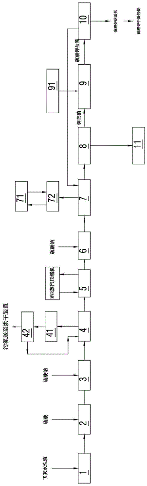 一种从飞灰水洗液中提取钾的装置的制作方法