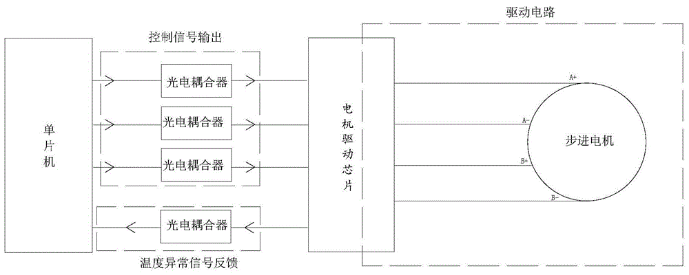 一种基于PhotoMOS的步进电机驱动系统的制作方法