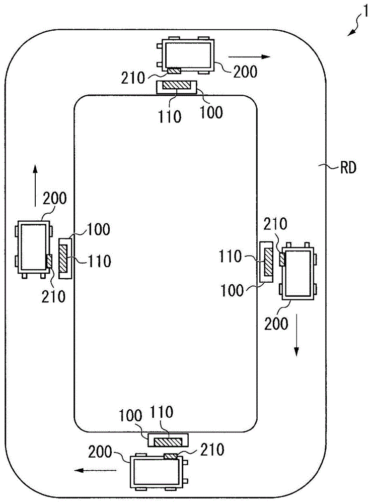 移动体系统的制作方法