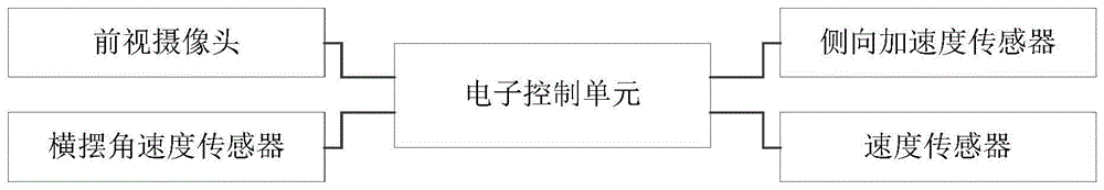 一种车辆弯道安全速度控制系统的制作方法