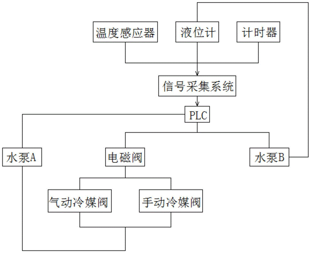 一种温度控制系统及其控制方法与流程