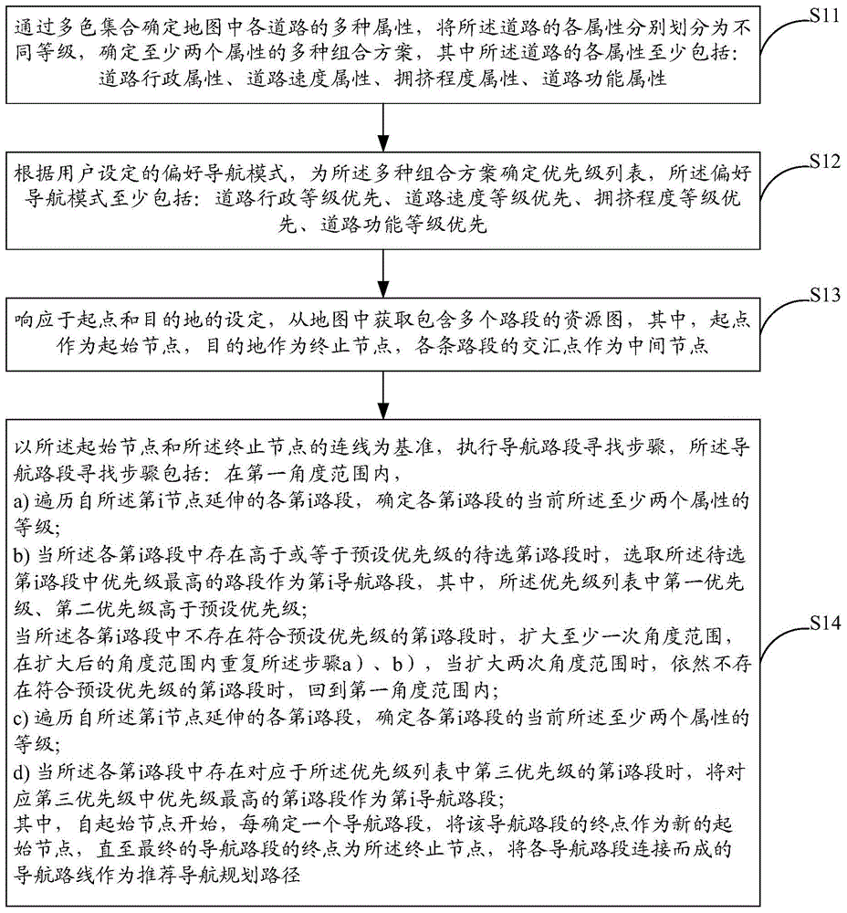 一种以用户的偏好为核心的路径规划和导航的方法及系统与流程