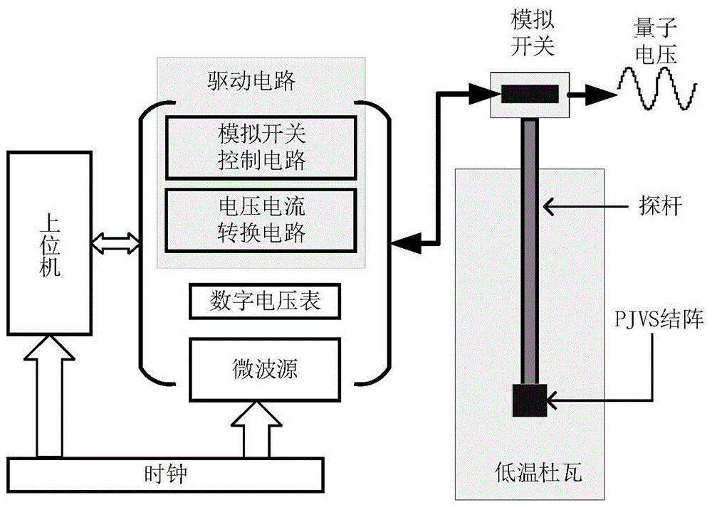 一种产生交流量子电压的装置及方法与流程