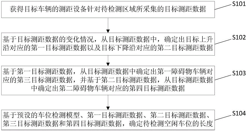 一种车位检测方法、装置及电子设备与流程