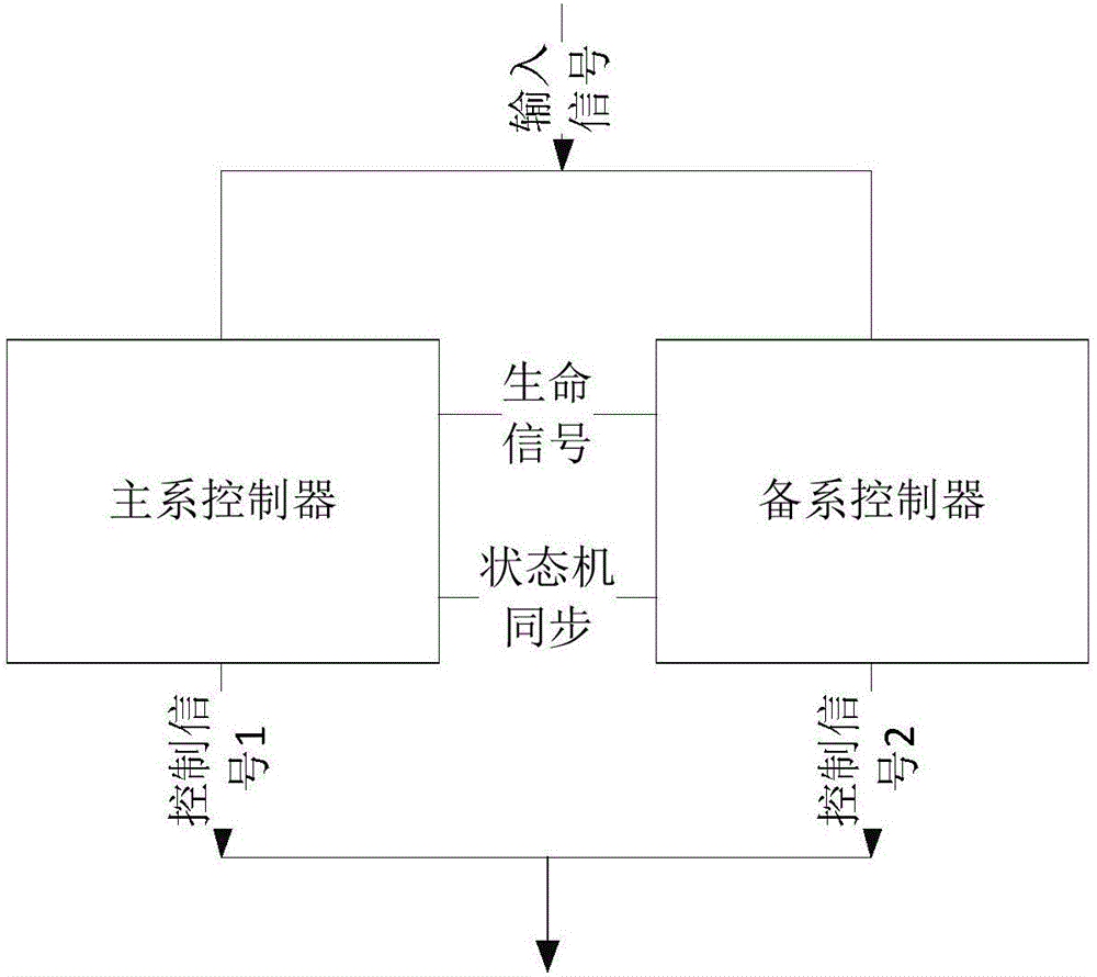 一种地面过分相双冗余控制方法及控制系统与流程