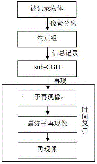 一种基于单个SLM抑制计算全息再现像斑点噪声的方法与流程