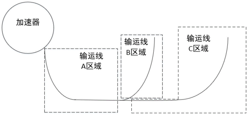 一种用于输运线分区域联锁的人员安全联锁系统的制作方法