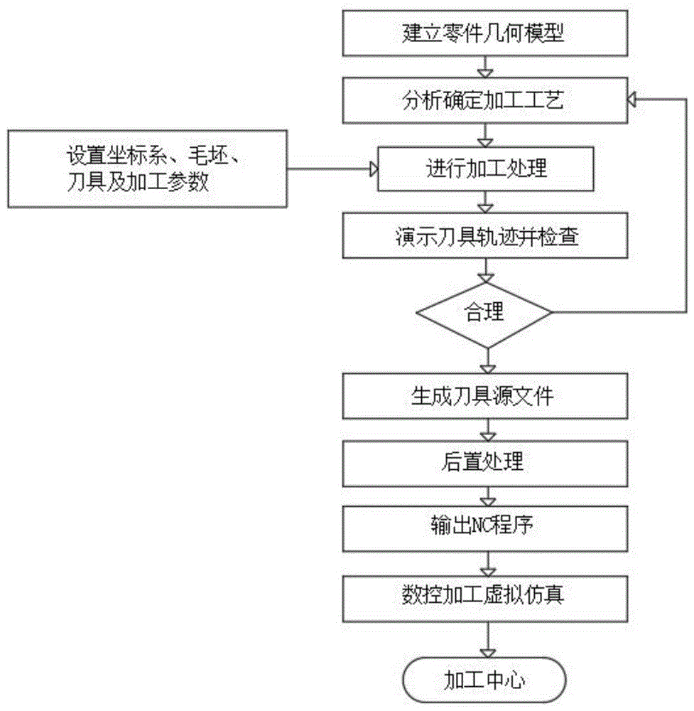 一种校对数控程序精准度的方法与流程