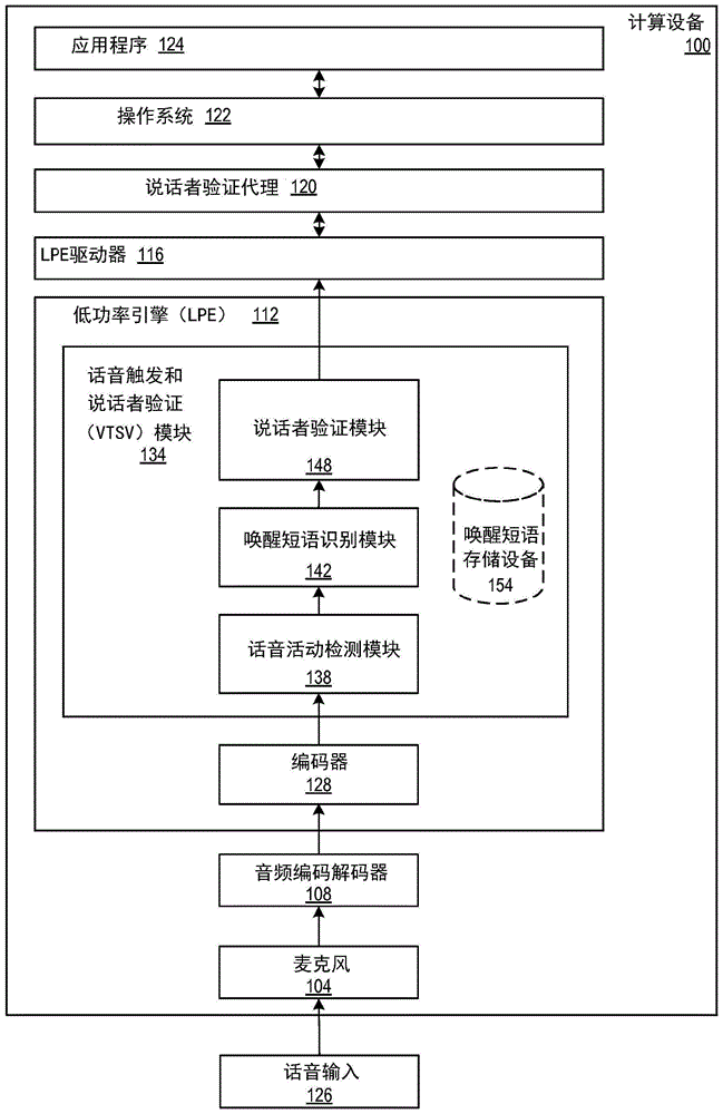 利用相同的音频输入的设备唤醒和说话者验证的制作方法