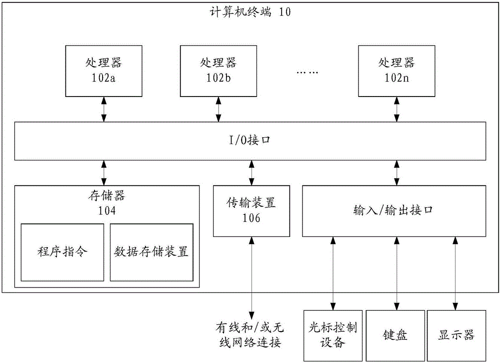 规则降级处理方法、装置及系统、数据处理方法与流程