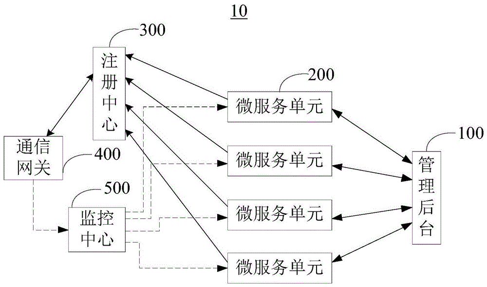 生产型软件框架系统及软件访问系统的制作方法