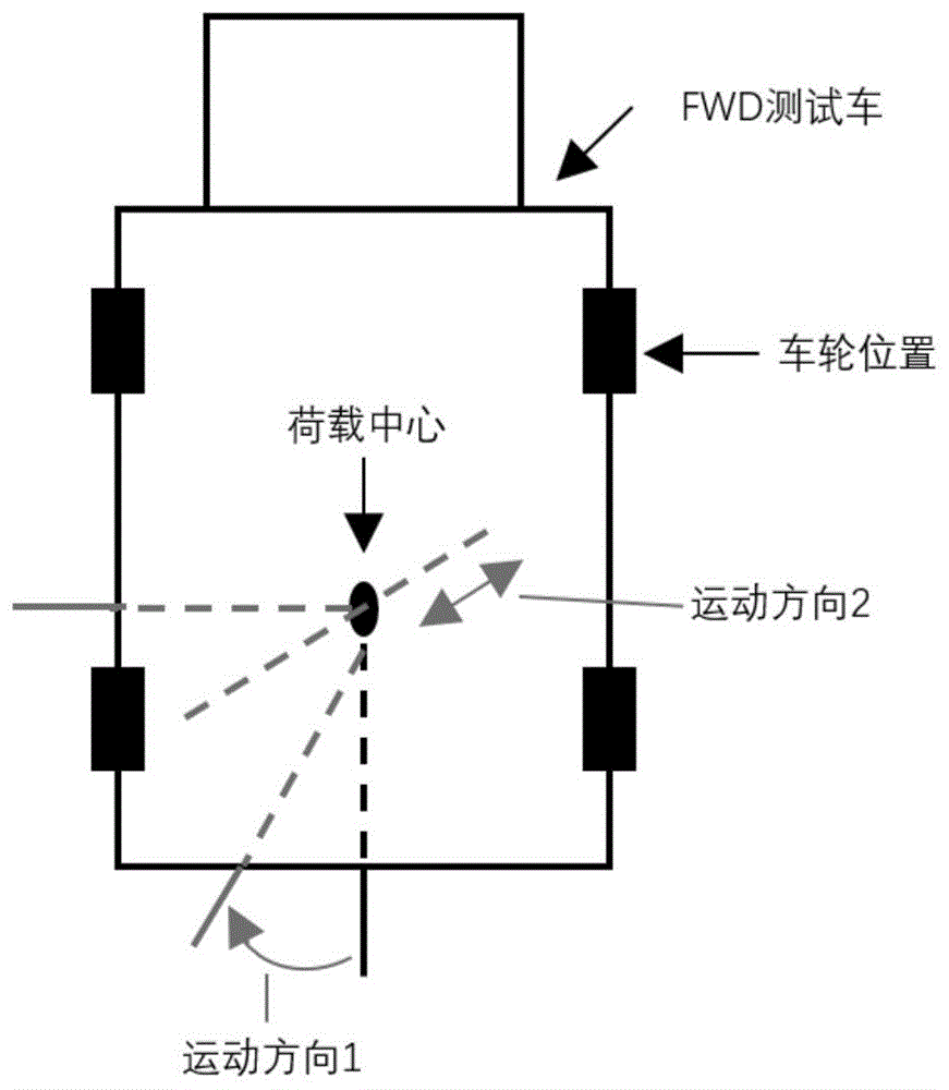 一种测试多维度弯沉盆的传感器布设装置的制作方法