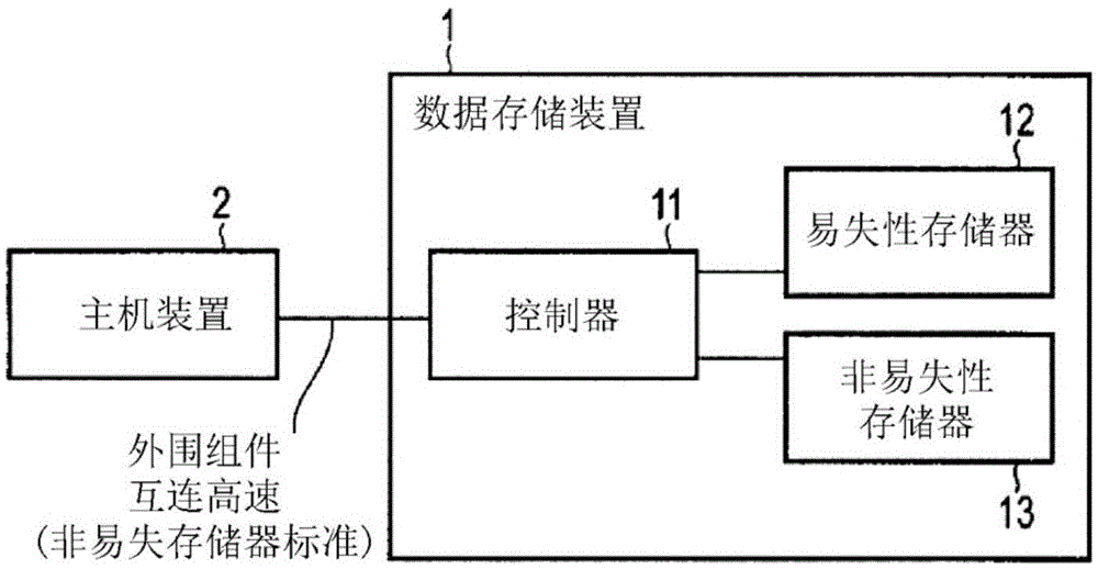 数据存储装置、数据处理系统、运用系统及数据处理方法与流程