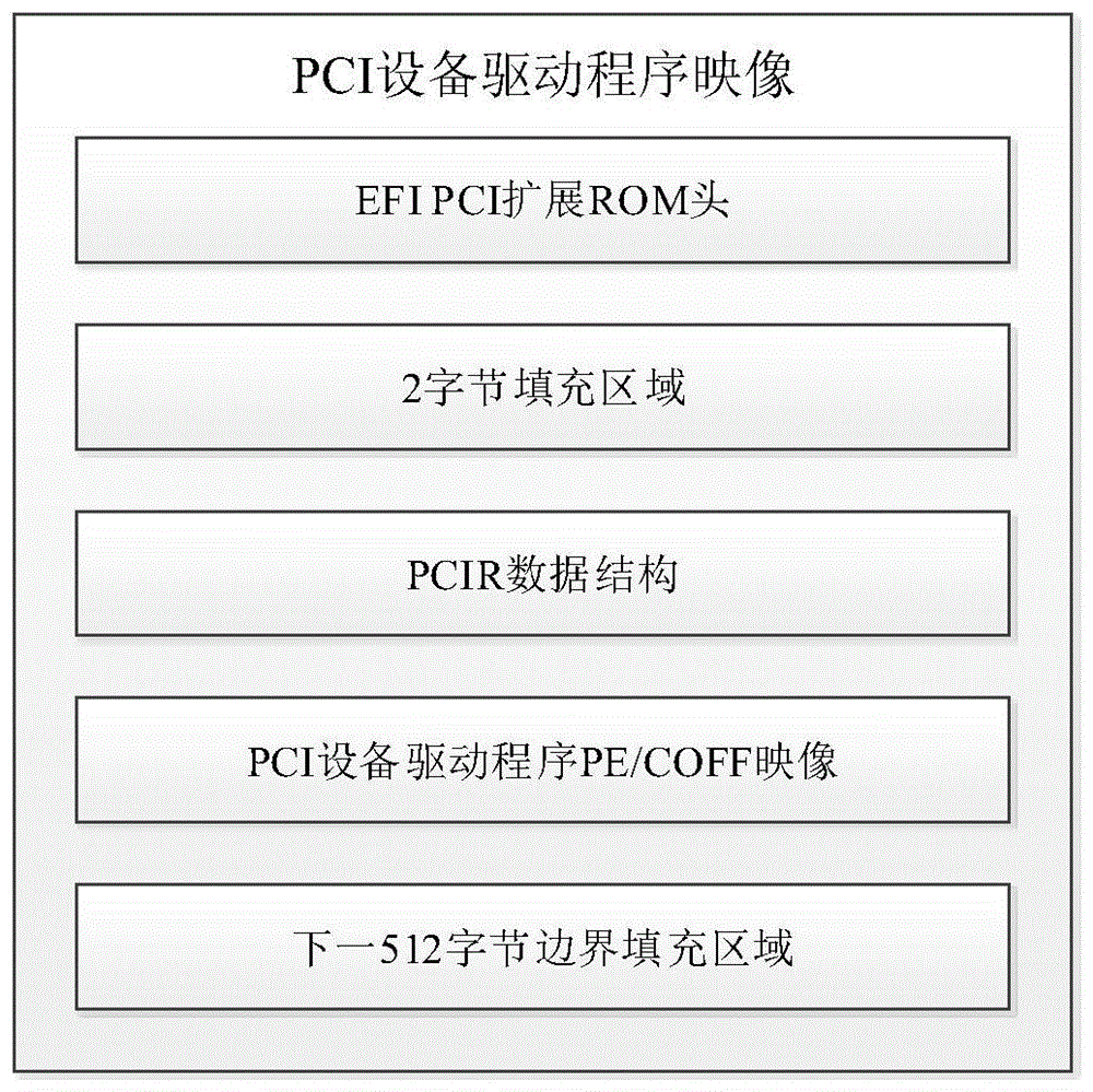 一种PCI Option ROM保护方法与流程