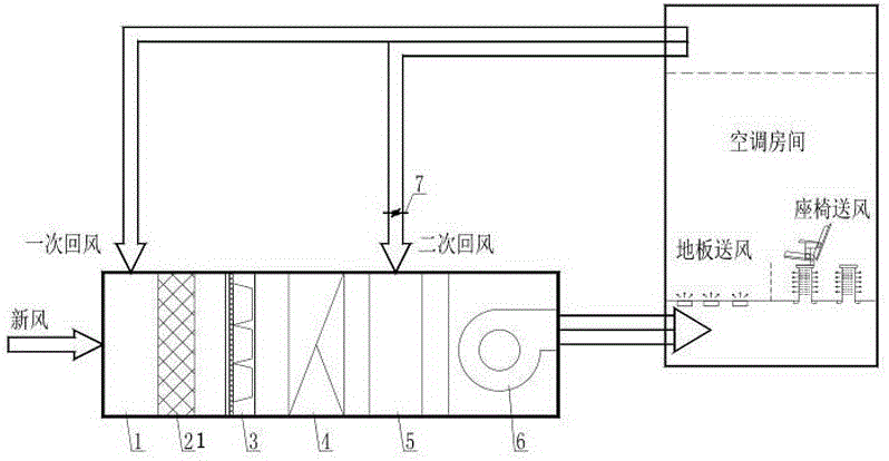 一种具有节能作用的二次回风系统的制作方法