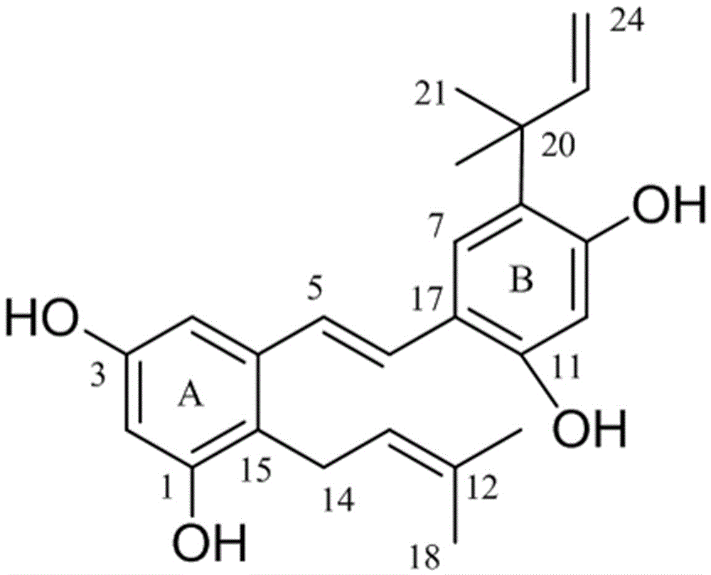 一种异戊烯基芪及其在制备治疗炎症性疾病药物中的用途的制作方法