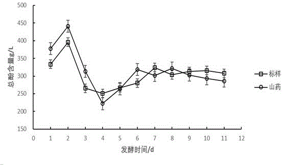 一种抗氧化山药红茶菌饮料及其制备方法与流程