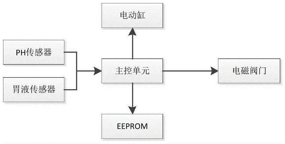 一种医疗检测装置的制作方法