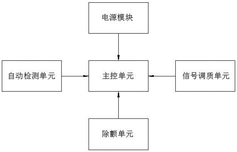 灯光调制状态信息的急救设备及方法与流程