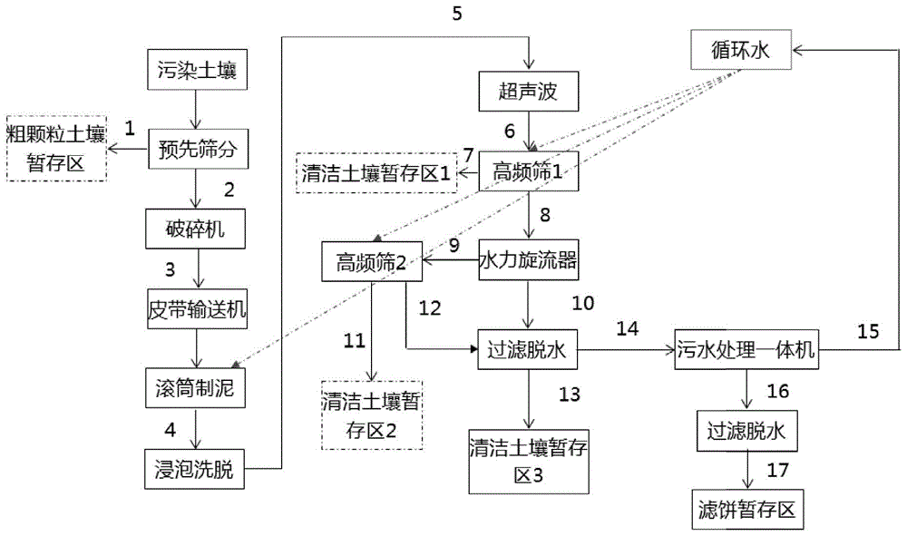 一种适用于铬污染土壤异位修复的超声淋洗设备与方法与流程