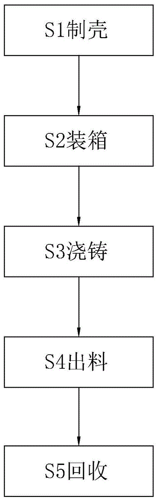 一种覆膜砂壳型铸造工艺的制作方法