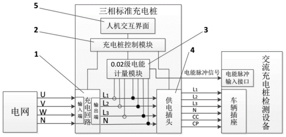 一种可用于溯源的三相标准交流充电桩的制作方法