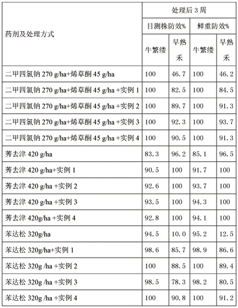 植物源除草剂助剂及其施用方法与流程