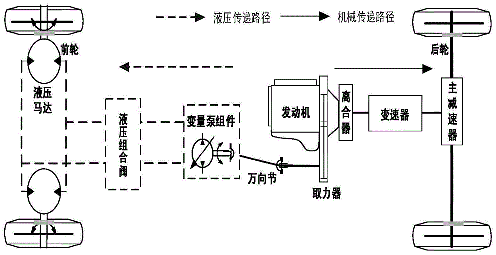 一种轮毂液压驱动系统助力模式下的泵排量补偿方法与流程
