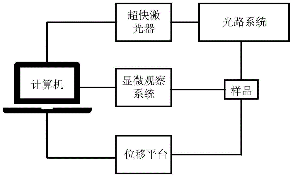 玻璃與晶體交替排列的自組織周期性微納結(jié)構(gòu)的制備方法與流程