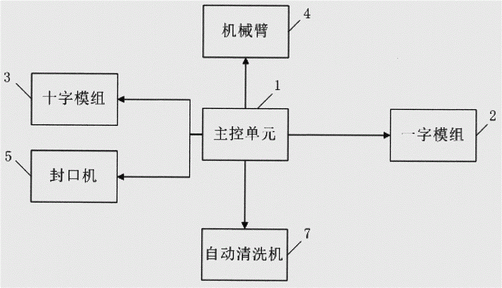 一种全自动奶茶生产装置和方法与流程