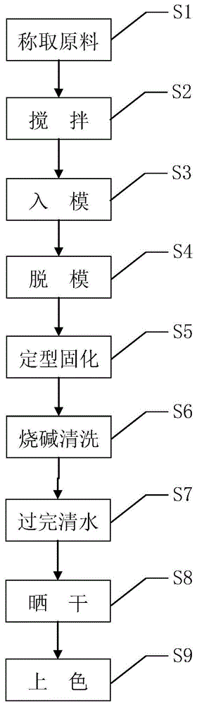 一种玻璃纤维制品的配方及其工艺流程的制作方法