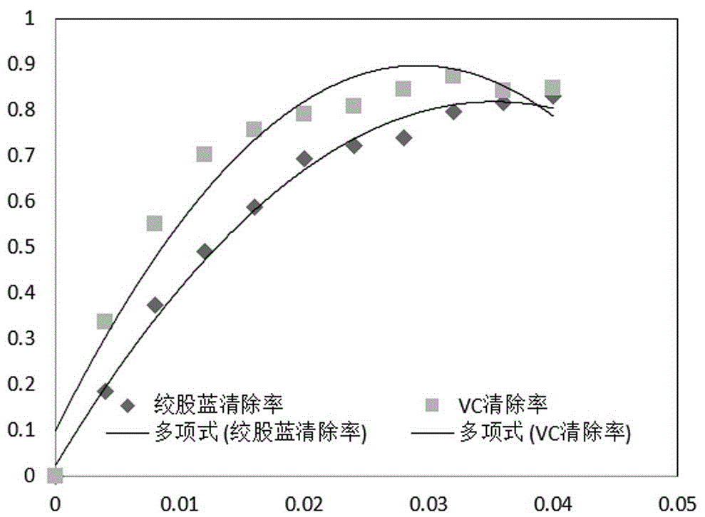 一种修复保湿液与面膜液及其制备方法与流程