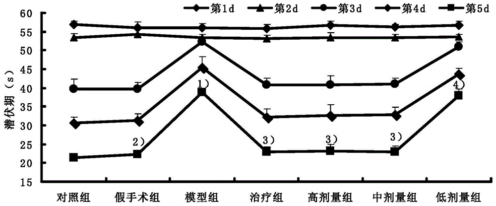 一种用于治疗血管性痴呆的中药组合物及其制备方法和应用与流程