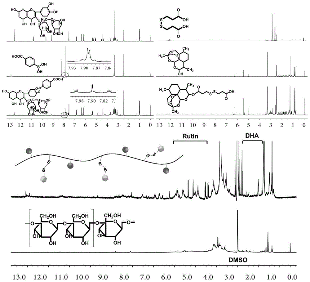 一种具有pH/氧化还原双重响应的灵芝多糖基结合物载药纳米粒子及其制备方法与流程