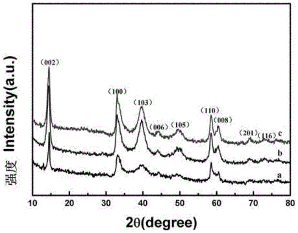 花状MoS2/TiO2光催化材料的制备方法与流程